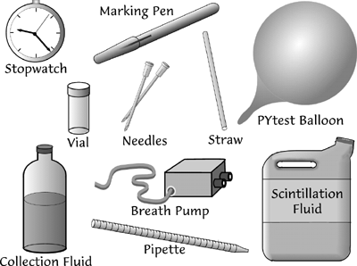 Other supplies needed for the PYtest