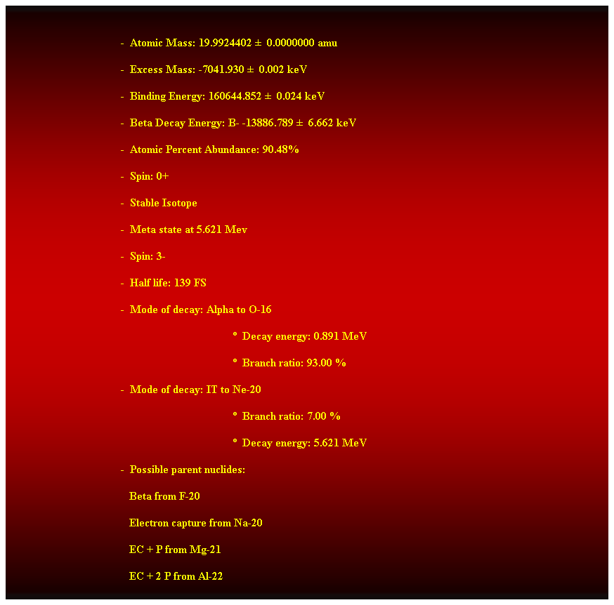 Cuadro de texto:  
                                        -  Atomic Mass: 19.9924402   0.0000000 amu 
                                        -  Excess Mass: -7041.930   0.002 keV 
                                        -  Binding Energy: 160644.852   0.024 keV 
                                        -  Beta Decay Energy: B- -13886.789   6.662 keV 
                                        -  Atomic Percent Abundance: 90.48% 
                                        -  Spin: 0+ 
                                        -  Stable Isotope 
-  Meta state at 5.621 Mev 
-  Spin: 3- 
-  Half life: 139 FS 
-  Mode of decay: Alpha to O-16 
  Decay energy: 0.891 MeV 
  Branch ratio: 93.00 % 
-  Mode of decay: IT to Ne-20 
  Branch ratio: 7.00 % 
  Decay energy: 5.621 MeV 
-  Possible parent nuclides: 
                                           Beta from F-20 
                                           Electron capture from Na-20 
                                           EC + P from Mg-21 
                                           EC + 2 P from Al-22 
