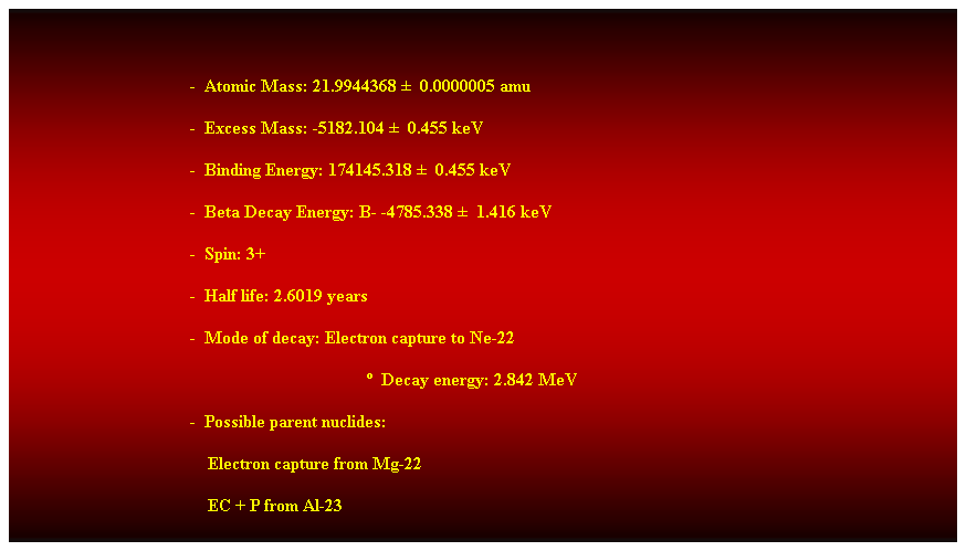 Cuadro de texto:  
-  Atomic Mass: 21.9944368   0.0000005 amu 
-  Excess Mass: -5182.104   0.455 keV 
-  Binding Energy: 174145.318   0.455 keV 
-  Beta Decay Energy: B- -4785.338   1.416 keV 
-  Spin: 3+ 
-  Half life: 2.6019 years 
-  Mode of decay: Electron capture to Ne-22 
  Decay energy: 2.842 MeV 
-  Possible parent nuclides: 
                                  Electron capture from Mg-22 
                                            EC + P from Al-23 
