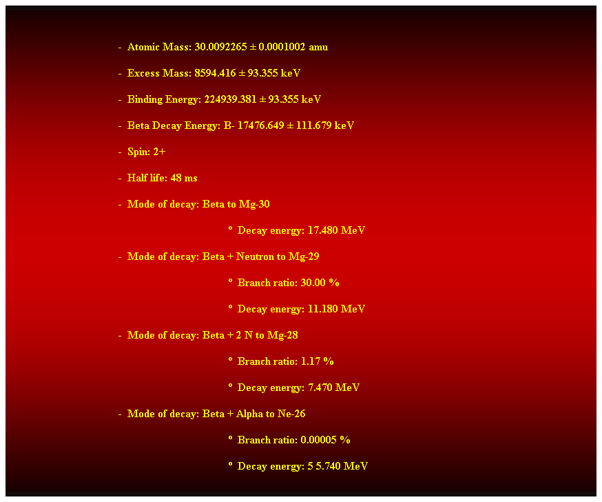 Cuadro de texto:  
                                        -  Atomic Mass: 30.0092265  0.0001002 amu 
                                        -  Excess Mass: 8594.416  93.355 keV 
                                        -  Binding Energy: 224939.381  93.355 keV 
                                        -  Beta Decay Energy: B- 17476.649  111.679 keV 
                                        -  Spin: 2+ 
                                        -  Half life: 48 ms 
-  Mode of decay: Beta to Mg-30 
  Decay energy: 17.480 MeV 
-  Mode of decay: Beta + Neutron to Mg-29 
  Branch ratio: 30.00 % 
  Decay energy: 11.180 MeV 
-  Mode of decay: Beta + 2 N to Mg-28 
  Branch ratio: 1.17 % 
  Decay energy: 7.470 MeV 
-  Mode of decay: Beta + Alpha to Ne-26 
  Branch ratio: 0.00005 % 
  Decay energy: 5 5.740 MeV 
