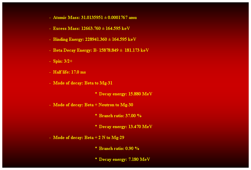 Cuadro de texto:  
-  Atomic Mass: 31.0135951  0.0001767 amu 
-  Excess Mass: 12663.760  164.595 keV 
-  Binding Energy: 228941.360  164.595 keV 
-  Beta Decay Energy: B- 15878.849   181.173 keV 
-  Spin: 3/2+ 
-  Half life: 17.0 ms 
-  Mode of decay: Beta to Mg-31 
  Decay energy: 15.880 MeV 
-  Mode of decay: Beta + Neutron to Mg-30 
  Branch ratio: 37.00 % 
  Decay energy: 13.470 MeV 
-  Mode of decay: Beta + 2 N to Mg-29 
  Branch ratio: 0.90 % 
  Decay energy: 7.180 MeV 
