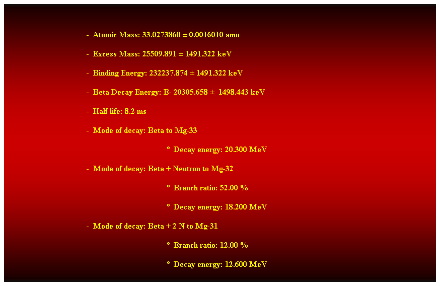 Cuadro de texto:  
-  Atomic Mass: 33.0273860  0.0016010 amu 
-  Excess Mass: 25509.891  1491.322 keV 
-  Binding Energy: 232237.874  1491.322 keV 
-  Beta Decay Energy: B- 20305.658   1498.443 keV
-  Half life: 8.2 ms 
-  Mode of decay: Beta to Mg-33 
  Decay energy: 20.300 MeV 
-  Mode of decay: Beta + Neutron to Mg-32 
  Branch ratio: 52.00 % 
  Decay energy: 18.200 MeV 
-  Mode of decay: Beta + 2 N to Mg-31 
  Branch ratio: 12.00 % 
  Decay energy: 12.600 MeV 
