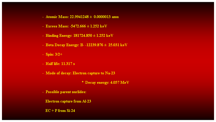 Cuadro de texto:  
-  Atomic Mass: 22.9941248   0.0000013 amu 
-  Excess Mass: -5472.666  1.252 keV 
-  Binding Energy: 181724.850  1.252 keV 
-  Beta Decay Energy: B- -12239.876   25.031 keV 
-  Spin: 3/2+ 
-  Half life: 11.317 s 
-  Mode of decay: Electron capture to Na-23 
  Decay energy: 4.057 MeV 
-  Possible parent nuclides: 
                                           Electron capture from Al-23 
                                           EC + P from Si-24 
