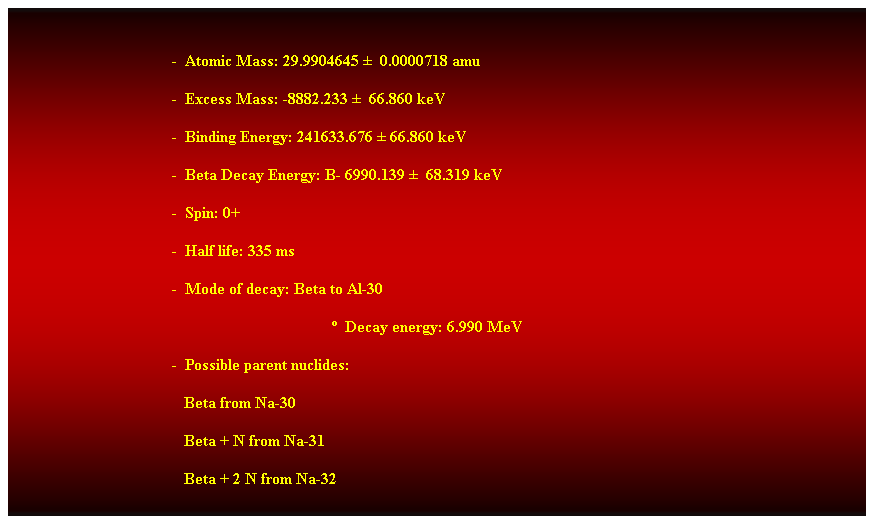 Cuadro de texto:  
-  Atomic Mass: 29.9904645   0.0000718 amu 
-  Excess Mass: -8882.233   66.860 keV 
-  Binding Energy: 241633.676  66.860 keV 
-  Beta Decay Energy: B- 6990.139   68.319 keV 
-  Spin: 0+ 
-  Half life: 335 ms 
-  Mode of decay: Beta to Al-30 
  Decay energy: 6.990 MeV 
-  Possible parent nuclides: 
                                           Beta from Na-30 
                                           Beta + N from Na-31 
                                           Beta + 2 N from Na-32 
