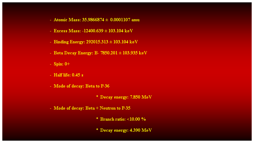 Cuadro de texto:  
-  Atomic Mass: 35.9866874   0.0001107 amu 
-  Excess Mass: -12400.639  103.104 keV 
-  Binding Energy: 292015.313  103.104 keV 
-  Beta Decay Energy: B- 7850.201  103.935 keV 
-  Spin: 0+ 
-  Half life: 0.45 s 
-  Mode of decay: Beta to P-36 
  Decay energy: 7.850 MeV 
-  Mode of decay: Beta + Neutron to P-35 
  Branch ratio: <10.00 % 
  Decay energy: 4.390 MeV 
