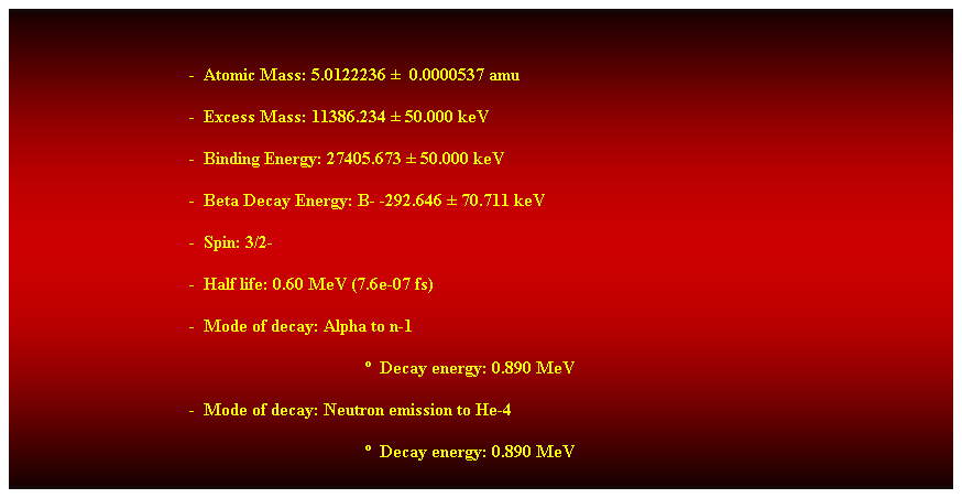 Cuadro de texto:  
-  Atomic Mass: 5.0122236   0.0000537 amu 
-  Excess Mass: 11386.234  50.000 keV 
-  Binding Energy: 27405.673  50.000 keV 
-  Beta Decay Energy: B- -292.646  70.711 keV 
-  Spin: 3/2- 
-  Half life: 0.60 MeV (7.6e-07 fs) 
-  Mode of decay: Alpha to n-1 
  Decay energy: 0.890 MeV 
-  Mode of decay: Neutron emission to He-4 
  Decay energy: 0.890 MeV 
