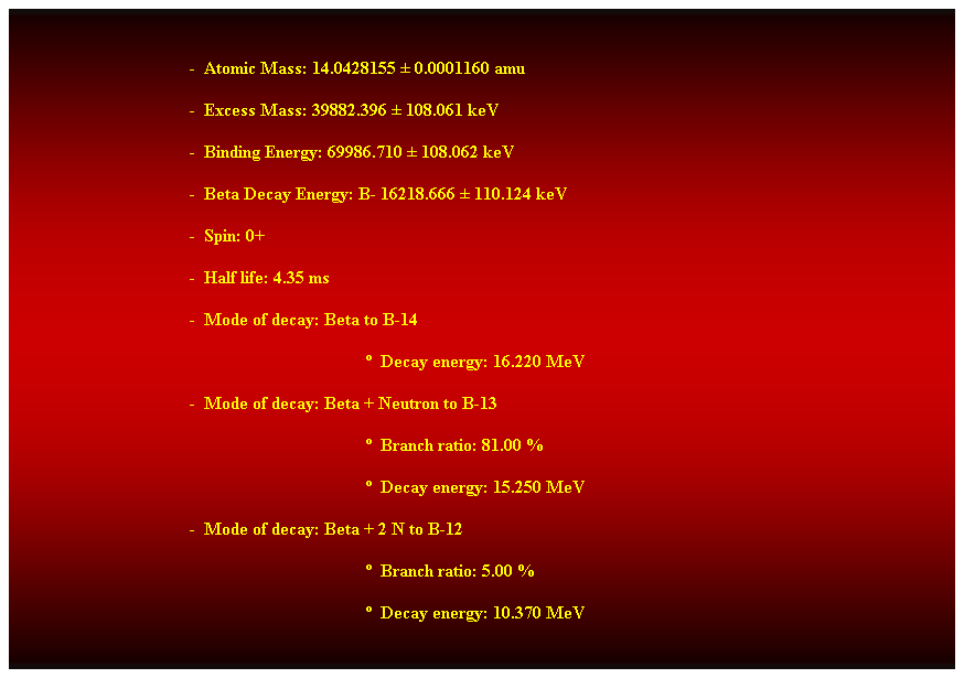 Cuadro de texto:  
-  Atomic Mass: 14.0428155  0.0001160 amu 
-  Excess Mass: 39882.396  108.061 keV 
-  Binding Energy: 69986.710  108.062 keV 
-  Beta Decay Energy: B- 16218.666  110.124 keV 
-  Spin: 0+ 
-  Half life: 4.35 ms 
-  Mode of decay: Beta to B-14 
  Decay energy: 16.220 MeV 
-  Mode of decay: Beta + Neutron to B-13 
  Branch ratio: 81.00 % 
  Decay energy: 15.250 MeV 
-  Mode of decay: Beta + 2 N to B-12 
  Branch ratio: 5.00 % 
  Decay energy: 10.370 MeV 
