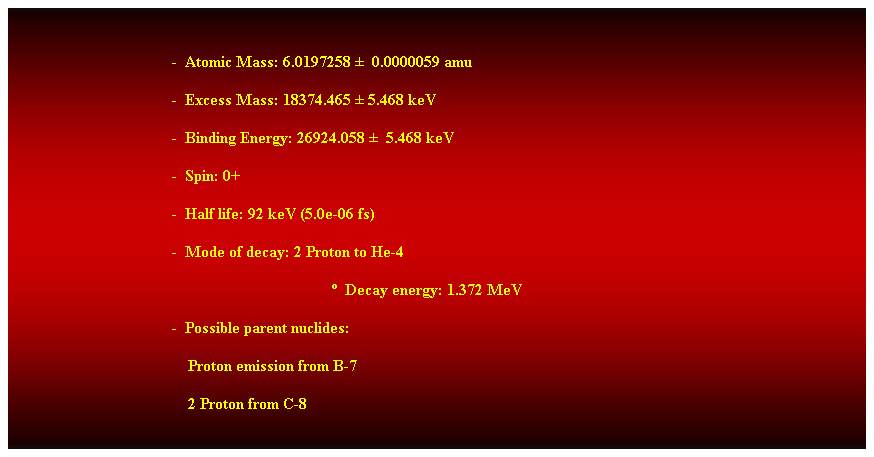 Cuadro de texto:  
-  Atomic Mass: 6.0197258   0.0000059 amu 
-  Excess Mass: 18374.465  5.468 keV 
-  Binding Energy: 26924.058   5.468 keV
-  Spin: 0+ 
-  Half life: 92 keV (5.0e-06 fs) 
-  Mode of decay: 2 Proton to He-4 
  Decay energy: 1.372 MeV 
-  Possible parent nuclides: 
                                            Proton emission from B-7 
                                            2 Proton from C-8 
 
