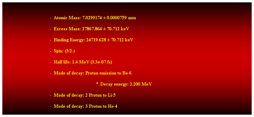 Cuadro de texto:  
-  Atomic Mass: 7.0299174  0.0000759 amu 
-  Excess Mass: 27867.864  70.712 keV 
-  Binding Energy: 24719.628  70.712 keV 
-  Spin: (3/2-) 
-  Half life: 1.4 MeV (3.3e-07 fs) 
-  Mode of decay: Proton emission to Be-6 
  Decay energy: 2.200 MeV 
-  Mode of decay: 2 Proton to Li-5 
-  Mode of decay: 3 Proton to He-4 
