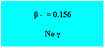 Cuadro de texto: β -  = 0.156
No γ 
