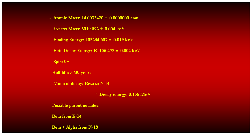 Cuadro de texto:  
-  Atomic Mass: 14.0032420   0.0000000 amu 
-  Excess Mass: 3019.892   0.004 keV 
-  Binding Energy: 105284.507   0.019 keV 
-  Beta Decay Energy: B- 156.475   0.004 keV 
-  Spin: 0+ 
- Half life: 5730 years 
-  Mode of decay: Beta to N-14 
  Decay energy: 0.156 MeV 
- Possible parent nuclides: 
                                          Beta from B-14 
                                          Beta + Alpha from N-18 
 
