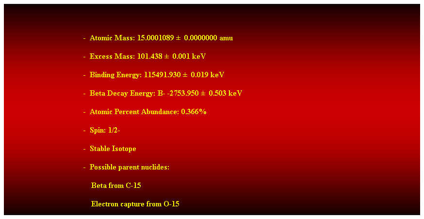 Cuadro de texto:  
-  Atomic Mass: 15.0001089   0.0000000 amu 
-  Excess Mass: 101.438   0.001 keV 
-  Binding Energy: 115491.930   0.019 keV 
-  Beta Decay Energy: B- -2753.950   0.503 keV
-  Atomic Percent Abundance: 0.366% 
-  Spin: 1/2- 
-  Stable Isotope 
-  Possible parent nuclides: 
                                            Beta from C-15 
                                            Electron capture from O-15 
