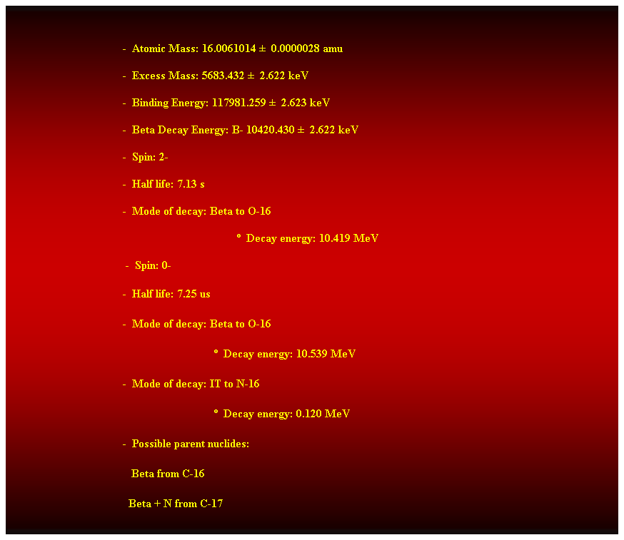 Cuadro de texto:  
-  Atomic Mass: 16.0061014   0.0000028 amu 
-  Excess Mass: 5683.432   2.622 keV 
-  Binding Energy: 117981.259   2.623 keV 
-  Beta Decay Energy: B- 10420.430   2.622 keV 
-  Spin: 2- 
-  Half life: 7.13 s 
-  Mode of decay: Beta to O-16 
  Decay energy: 10.419 MeV 
 -  Spin: 0- 
-  Half life: 7.25 us 
-  Mode of decay: Beta to O-16 
                                  Decay energy: 10.539 MeV 
-  Mode of decay: IT to N-16 
                                  Decay energy: 0.120 MeV 
-  Possible parent nuclides: 
   Beta from C-16 
  Beta + N from C-17 
