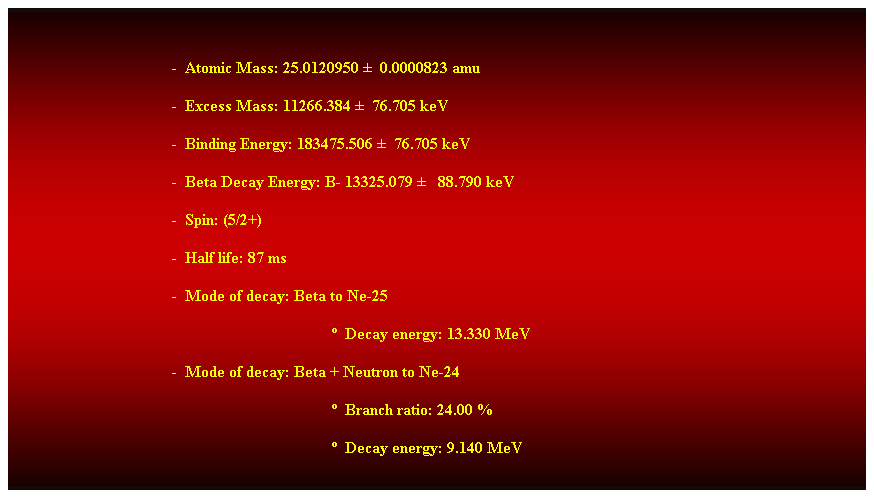 Cuadro de texto:  
-  Atomic Mass: 25.0120950   0.0000823 amu 
-  Excess Mass: 11266.384   76.705 keV 
-  Binding Energy: 183475.506   76.705 keV 
-  Beta Decay Energy: B- 13325.079    88.790 keV
-  Spin: (5/2+) 
-  Half life: 87 ms 
-  Mode of decay: Beta to Ne-25 
  Decay energy: 13.330 MeV 
-  Mode of decay: Beta + Neutron to Ne-24 
  Branch ratio: 24.00 % 
  Decay energy: 9.140 MeV 
