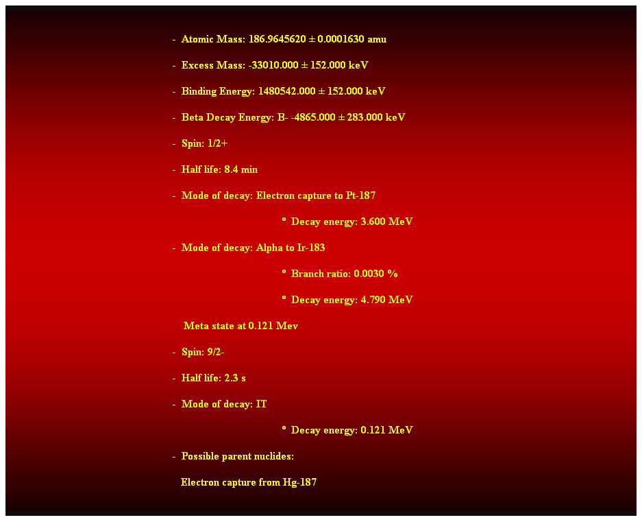 Cuadro de texto:  
-  Atomic Mass: 186.9645620  0.0001630 amu 
-  Excess Mass: -33010.000  152.000 keV 
-  Binding Energy: 1480542.000  152.000 keV 
-  Beta Decay Energy: B- -4865.000  283.000 keV 
-  Spin: 1/2+ 
-  Half life: 8.4 min 
-  Mode of decay: Electron capture to Pt-187 
  Decay energy: 3.600 MeV 
-  Mode of decay: Alpha to Ir-183 
  Branch ratio: 0.0030 % 
  Decay energy: 4.790 MeV 
    Meta state at 0.121 Mev 
-  Spin: 9/2- 
-  Half life: 2.3 s 
-  Mode of decay: IT 
  Decay energy: 0.121 MeV 
-  Possible parent nuclides: 
   Electron capture from Hg-187 
