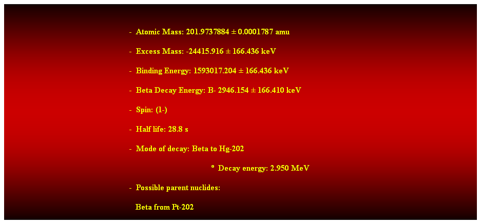 Cuadro de texto:  
-  Atomic Mass: 201.9737884  0.0001787 amu 
-  Excess Mass: -24415.916  166.436 keV 
-  Binding Energy: 1593017.204  166.436 keV 
-  Beta Decay Energy: B- 2946.154  166.410 keV 
-  Spin: (1-) 
-  Half life: 28.8 s 
-  Mode of decay: Beta to Hg-202 
  Decay energy: 2.950 MeV 
-  Possible parent nuclides: 
   Beta from Pt-202 
