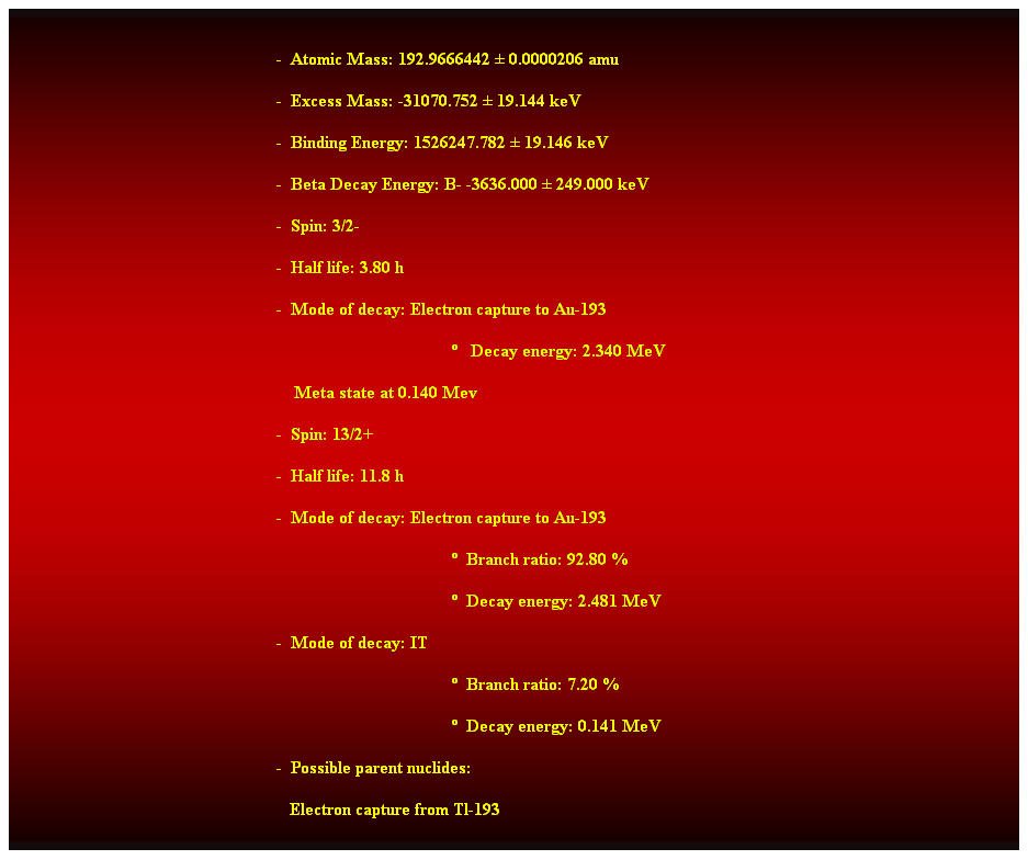 Cuadro de texto:  
-  Atomic Mass: 192.9666442  0.0000206 amu 
-  Excess Mass: -31070.752  19.144 keV 
-  Binding Energy: 1526247.782  19.146 keV 
-  Beta Decay Energy: B- -3636.000  249.000 keV 
-  Spin: 3/2- 
-  Half life: 3.80 h 
-  Mode of decay: Electron capture to Au-193 
   Decay energy: 2.340 MeV 
    Meta state at 0.140 Mev 
-  Spin: 13/2+ 
-  Half life: 11.8 h 
-  Mode of decay: Electron capture to Au-193 
  Branch ratio: 92.80 % 
  Decay energy: 2.481 MeV 
-  Mode of decay: IT 
  Branch ratio: 7.20 % 
  Decay energy: 0.141 MeV 
-  Possible parent nuclides: 
   Electron capture from Tl-193 
