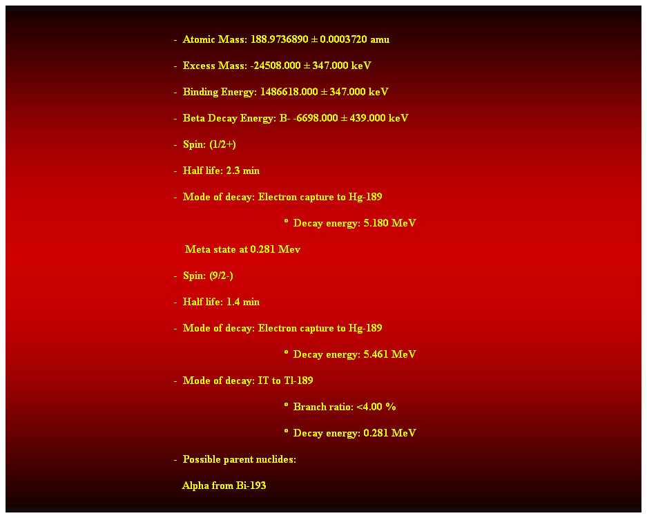 Cuadro de texto:  
-  Atomic Mass: 188.9736890  0.0003720 amu 
-  Excess Mass: -24508.000  347.000 keV 
-  Binding Energy: 1486618.000  347.000 keV 
-  Beta Decay Energy: B- -6698.000  439.000 keV 
-  Spin: (1/2+) 
-  Half life: 2.3 min 
-  Mode of decay: Electron capture to Hg-189 
  Decay energy: 5.180 MeV 
    Meta state at 0.281 Mev 
-  Spin: (9/2-) 
-  Half life: 1.4 min 
-  Mode of decay: Electron capture to Hg-189 
  Decay energy: 5.461 MeV 
-  Mode of decay: IT to Tl-189 
  Branch ratio: <4.00 % 
  Decay energy: 0.281 MeV 
-  Possible parent nuclides: 
   Alpha from Bi-193 
