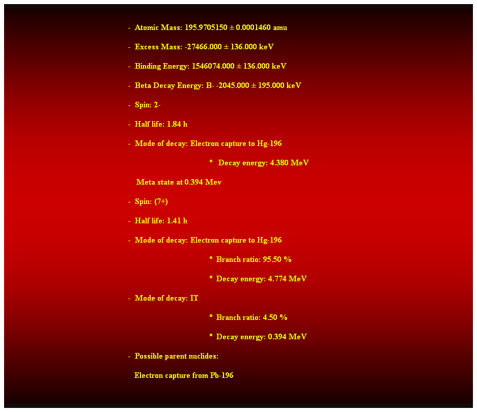 Cuadro de texto:  
-  Atomic Mass: 195.9705150  0.0001460 amu 
-  Excess Mass: -27466.000  136.000 keV 
-  Binding Energy: 1546074.000  136.000 keV 
-  Beta Decay Energy: B- -2045.000  195.000 keV 
-  Spin: 2- 
-  Half life: 1.84 h 
-  Mode of decay: Electron capture to Hg-196 
   Decay energy: 4.380 MeV 
    Meta state at 0.394 Mev 
-  Spin: (7+) 
-  Half life: 1.41 h 
-  Mode of decay: Electron capture to Hg-196 
  Branch ratio: 95.50 % 
  Decay energy: 4.774 MeV 
-  Mode of decay: IT 
  Branch ratio: 4.50 % 
  Decay energy: 0.394 MeV 
-  Possible parent nuclides: 
   Electron capture from Pb-196
