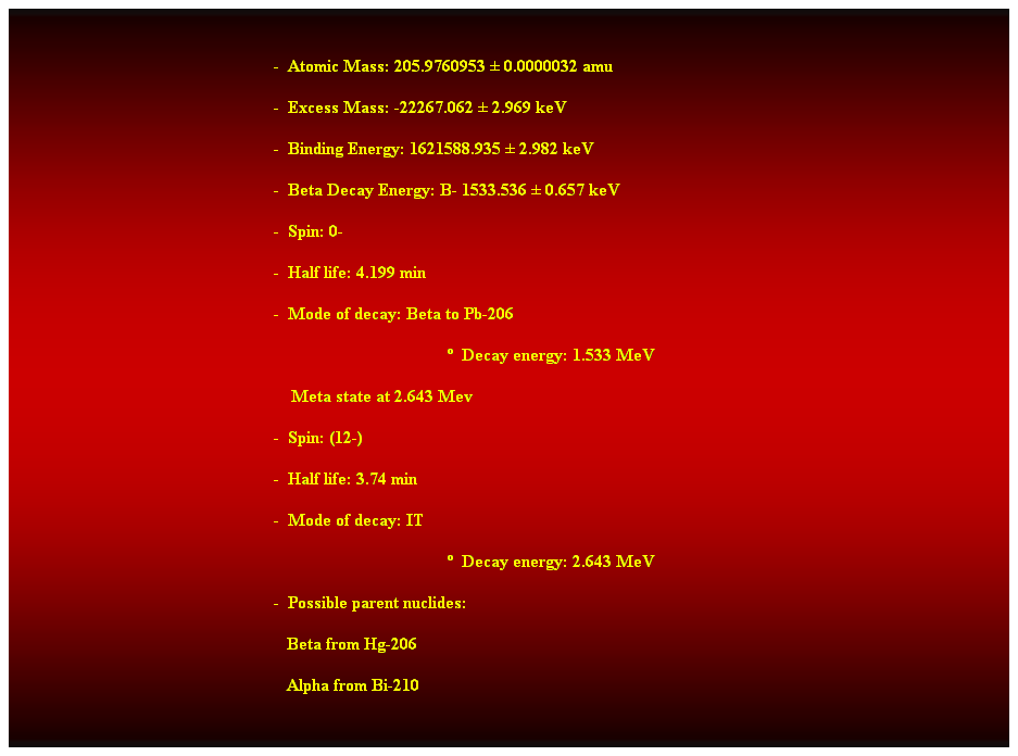 Cuadro de texto:  
-  Atomic Mass: 205.9760953  0.0000032 amu 
-  Excess Mass: -22267.062  2.969 keV 
-  Binding Energy: 1621588.935  2.982 keV 
-  Beta Decay Energy: B- 1533.536  0.657 keV 
-  Spin: 0- 
-  Half life: 4.199 min 
-  Mode of decay: Beta to Pb-206 
  Decay energy: 1.533 MeV 
    Meta state at 2.643 Mev 
-  Spin: (12-) 
-  Half life: 3.74 min 
-  Mode of decay: IT 
  Decay energy: 2.643 MeV 
-  Possible parent nuclides: 
                                                               Beta from Hg-206 
                                                               Alpha from Bi-210 
