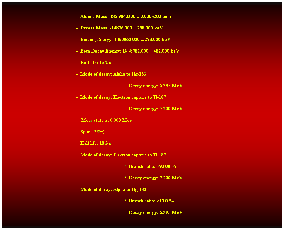 Cuadro de texto:  
-  Atomic Mass: 186.9840300  0.0003200 amu 
-  Excess Mass: -14876.000  298.000 keV 
-  Binding Energy: 1460060.000  298.000 keV 
-  Beta Decay Energy: B- -8782.000  482.000 keV 
-  Half life: 15.2 s 
-  Mode of decay: Alpha to Hg-183 
  Decay energy: 6.395 MeV 
-  Mode of decay: Electron capture to Tl-187 
  Decay energy: 7.200 MeV 
    Meta state at 0.000 Mev 
-  Spin: 13/2+) 
-  Half life: 18.3 s 
-  Mode of decay: Electron capture to Tl-187 
  Branch ratio: >90.00 % 
  Decay energy: 7.200 MeV 
-  Mode of decay: Alpha to Hg-183 
  Branch ratio: <10.0 % 
  Decay energy: 6.395 MeV 
