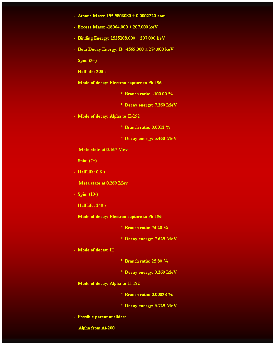 Cuadro de texto:  
-  Atomic Mass: 195.9806080  0.0002220 amu 
-  Excess Mass: -18064.000  207.000 keV 
-  Binding Energy: 1535108.000  207.000 keV 
-  Beta Decay Energy: B- -4569.000  274.000 keV 
-  Spin: (3+) 
-  Half life: 308 s 
-  Mode of decay: Electron capture to Pb-196 
  Branch ratio: ~100.00 % 
  Decay energy: 7.360 MeV 
-  Mode of decay: Alpha to Tl-192 
  Branch ratio: 0.0012 % 
  Decay energy: 5.460 MeV 
    Meta state at 0.167 Mev 
-  Spin: (7+) 
-  Half life: 0.6 s 
    Meta state at 0.269 Mev 
-  Spin: (10-) 
-  Half life: 240 s 
-  Mode of decay: Electron capture to Pb-196 
  Branch ratio: 74.20 % 
  Decay energy: 7.629 MeV 
-  Mode of decay: IT 
  Branch ratio: 25.80 % 
  Decay energy: 0.269 MeV 
-  Mode of decay: Alpha to Tl-192 
  Branch ratio: 0.00038 % 
  Decay energy: 5.729 MeV 
-  Possible parent nuclides: 
    Alpha from At-200 
