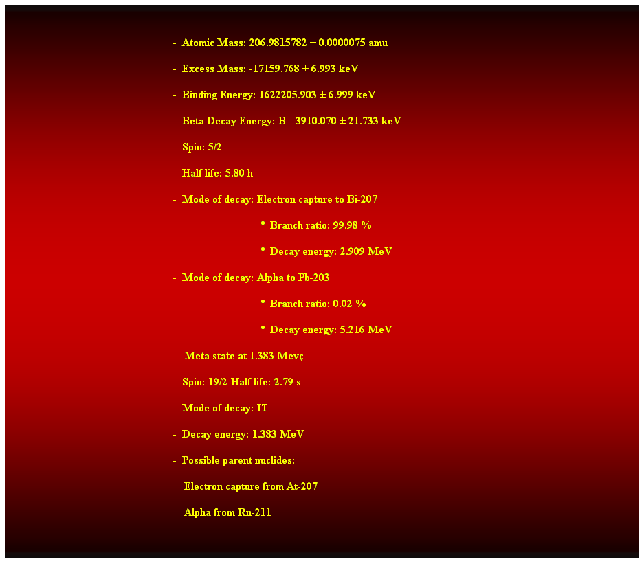 Cuadro de texto:  
-  Atomic Mass: 206.9815782  0.0000075 amu 
-  Excess Mass: -17159.768  6.993 keV 
-  Binding Energy: 1622205.903  6.999 keV 
-  Beta Decay Energy: B- -3910.070  21.733 keV 
-  Spin: 5/2- 
-  Half life: 5.80 h 
-  Mode of decay: Electron capture to Bi-207 
                                  Branch ratio: 99.98 % 
                                  Decay energy: 2.909 MeV
-  Mode of decay: Alpha to Pb-203 
                                  Branch ratio: 0.02 % 
                                  Decay energy: 5.216 MeV 
                                                                Meta state at 1.383 Mev
-  Spin: 19/2-Half life: 2.79 s 
-  Mode of decay: IT 
-  Decay energy: 1.383 MeV 
                                                            -  Possible parent nuclides: 
    Electron capture from At-207 
    Alpha from Rn-211 
 
 
