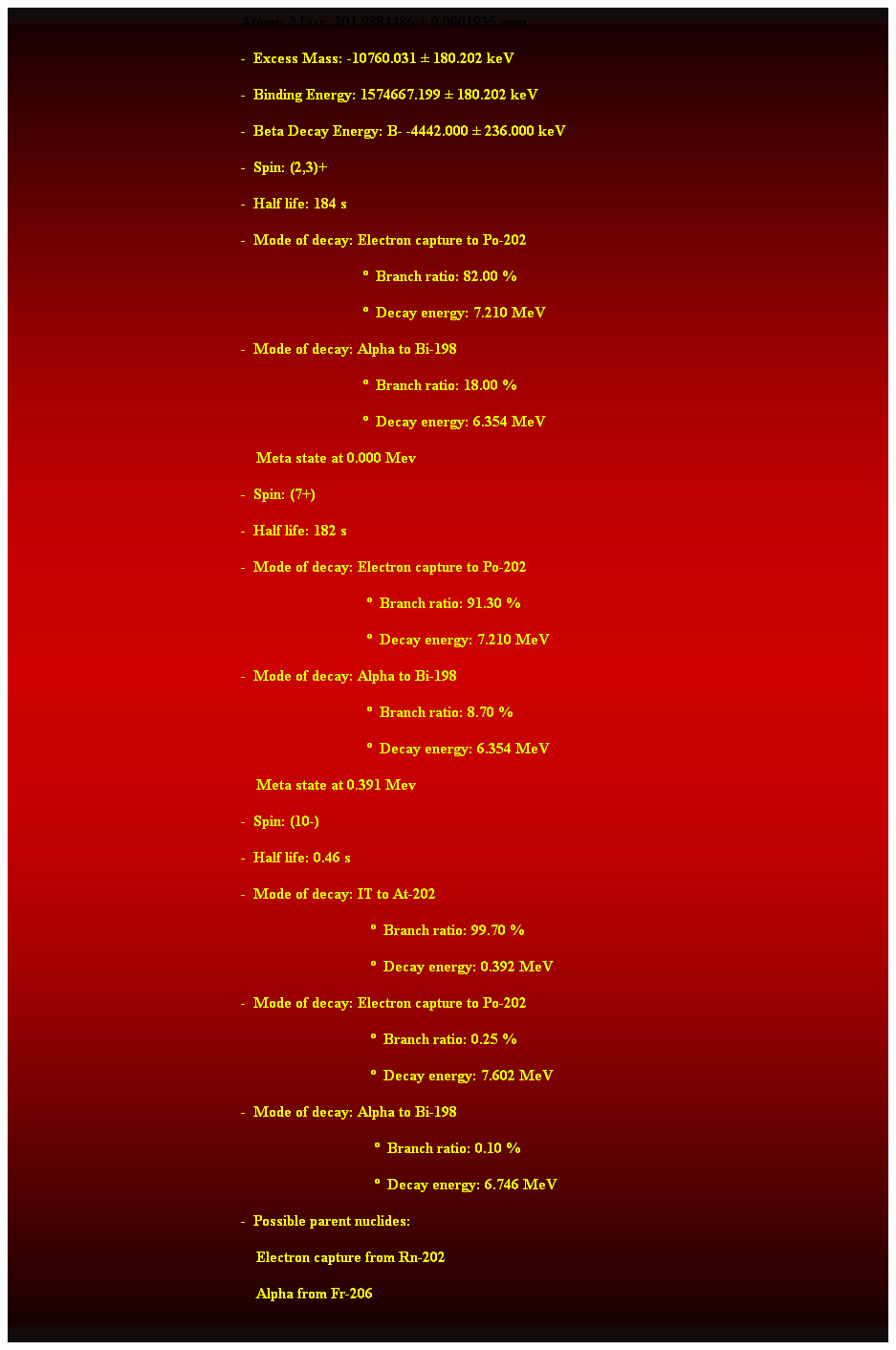 Cuadro de texto: Atomic Mass: 201.9884486  0.0001935 amu 
-  Excess Mass: -10760.031  180.202 keV 
-  Binding Energy: 1574667.199  180.202 keV 
-  Beta Decay Energy: B- -4442.000  236.000 keV   
-  Spin: (2,3)+ 
-  Half life: 184 s 
-  Mode of decay: Electron capture to Po-202 
                                  Branch ratio: 82.00 % 
                                  Decay energy: 7.210 MeV 
-  Mode of decay: Alpha to Bi-198 
                                  Branch ratio: 18.00 % 
                                  Decay energy: 6.354 MeV 
    Meta state at 0.000 Mev 
-  Spin: (7+) 
-  Half life: 182 s 
-  Mode of decay: Electron capture to Po-202 
                                   Branch ratio: 91.30 % 
                                   Decay energy: 7.210 MeV 
-  Mode of decay: Alpha to Bi-198 
                                   Branch ratio: 8.70 % 
                                   Decay energy: 6.354 MeV 
    Meta state at 0.391 Mev 
-  Spin: (10-) 
-  Half life: 0.46 s 
-  Mode of decay: IT to At-202 
                                    Branch ratio: 99.70 % 
                                    Decay energy: 0.392 MeV 
-  Mode of decay: Electron capture to Po-202 
                                    Branch ratio: 0.25 % 
                                    Decay energy: 7.602 MeV 
-  Mode of decay: Alpha to Bi-198 
                                     Branch ratio: 0.10 % 
                                     Decay energy: 6.746 MeV 
-  Possible parent nuclides: 
    Electron capture from Rn-202 
    Alpha from Fr-206 
