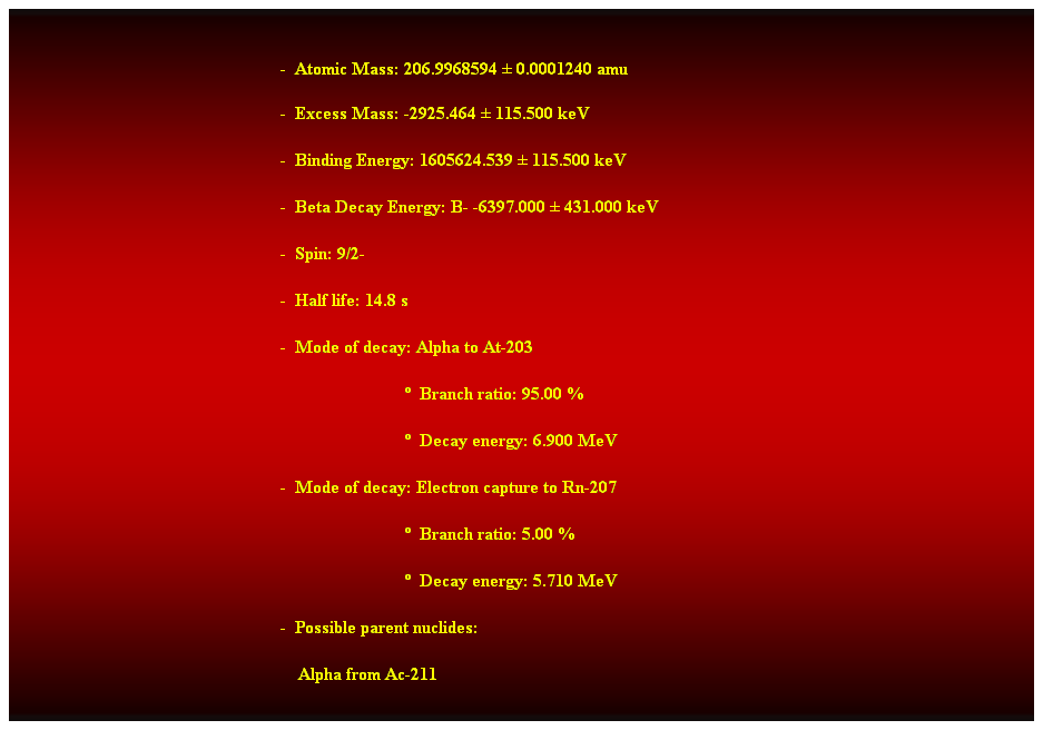 Cuadro de texto:  
-  Atomic Mass: 206.9968594  0.0001240 amu 
-  Excess Mass: -2925.464  115.500 keV 
-  Binding Energy: 1605624.539  115.500 keV 
-  Beta Decay Energy: B- -6397.000  431.000 keV 
-  Spin: 9/2- 
-  Half life: 14.8 s 
-  Mode of decay: Alpha to At-203 
                              Branch ratio: 95.00 % 
                              Decay energy: 6.900 MeV 
-  Mode of decay: Electron capture to Rn-207 
                              Branch ratio: 5.00 % 
                              Decay energy: 5.710 MeV 
-  Possible parent nuclides: 
    Alpha from Ac-211 
