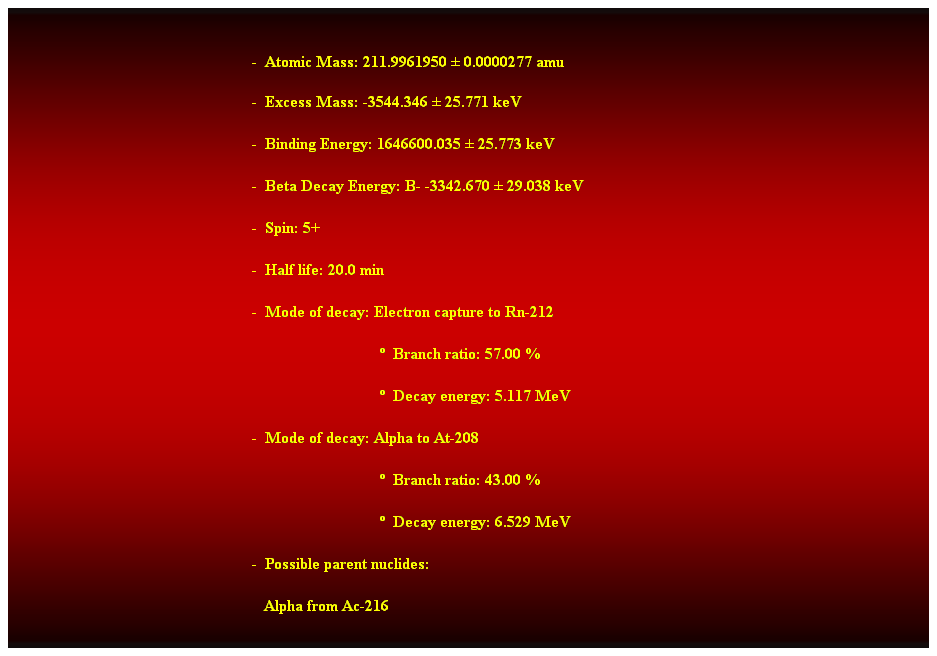 Cuadro de texto:  
-  Atomic Mass: 211.9961950  0.0000277 amu 
-  Excess Mass: -3544.346  25.771 keV 
-  Binding Energy: 1646600.035  25.773 keV 
-  Beta Decay Energy: B- -3342.670  29.038 keV 
-  Spin: 5+ 
-  Half life: 20.0 min 
-  Mode of decay: Electron capture to Rn-212 
                                  Branch ratio: 57.00 % 
                                  Decay energy: 5.117 MeV 
-  Mode of decay: Alpha to At-208 
                                  Branch ratio: 43.00 % 
                                  Decay energy: 6.529 MeV 
-  Possible parent nuclides: 
   Alpha from Ac-216 
