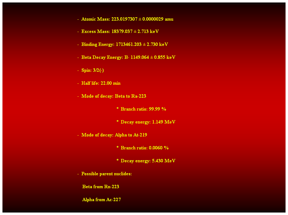 Cuadro de texto:  
-  Atomic Mass: 223.0197307  0.0000029 amu 
-  Excess Mass: 18379.037  2.713 keV 
-  Binding Energy: 1713461.203  2.730 keV 
-  Beta Decay Energy: B- 1149.064  0.855 keV 
-  Spin: 3/2(-) 
-  Half life: 22.00 min 
-  Mode of decay: Beta to Ra-223 
                                  Branch ratio: 99.99 % 
                                  Decay energy: 1.149 MeV 
-  Mode of decay: Alpha to At-219 
                                  Branch ratio: 0.0060 % 
                                  Decay energy: 5.430 MeV 
-  Possible parent nuclides: 
    Beta from Rn-223 
    Alpha from Ac-227 
 
