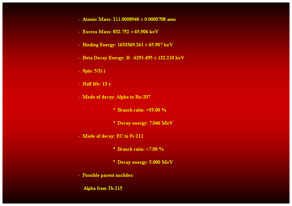 Cuadro de texto:  
-  Atomic Mass: 211.0008940  0.0000708 amu 
-  Excess Mass: 832.752  65.906 keV 
-  Binding Energy: 1633369.261  65.907 keV 
-  Beta Decay Energy: B- -6291.495  132.210 keV 
-  Spin: 5/2(-) 
-  Half life: 13 s 
-  Mode of decay: Alpha to Rn-207 
                              Branch ratio: >93.00 % 
                              Decay energy: 7.046 MeV 
-  Mode of decay: EC to Fr-211 
                              Branch ratio: <7.00 % 
                              Decay energy: 5.000 MeV 
-  Possible parent nuclides: 
    Alpha from Th-215 
