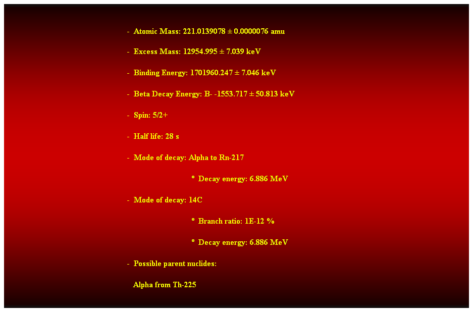 Cuadro de texto:  
-  Atomic Mass: 221.0139078  0.0000076 amu 
-  Excess Mass: 12954.995  7.039 keV 
-  Binding Energy: 1701960.247  7.046 keV 
-  Beta Decay Energy: B- -1553.717  50.813 keV 
-  Spin: 5/2+ 
-  Half life: 28 s 
-  Mode of decay: Alpha to Rn-217 
                                  Decay energy: 6.886 MeV 
-  Mode of decay: 14C 
                                  Branch ratio: 1E-12 % 
                                  Decay energy: 6.886 MeV 
-  Possible parent nuclides: 
   Alpha from Th-225 
