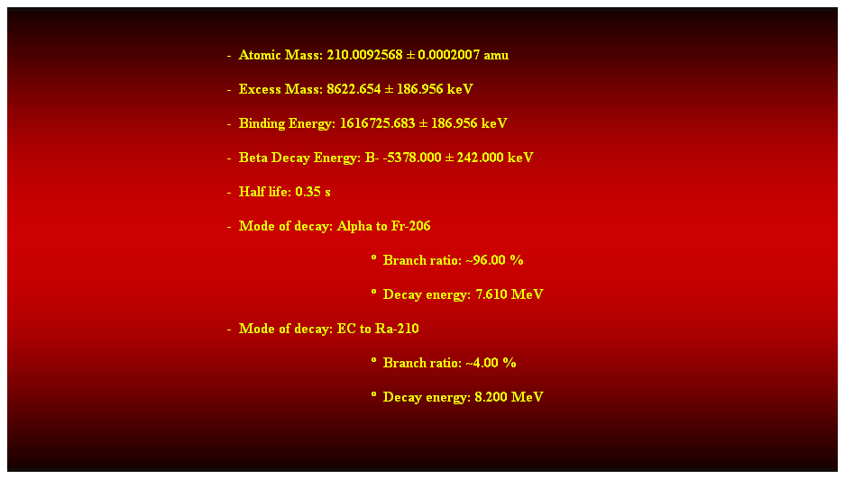 Cuadro de texto:  

-  Atomic Mass: 210.0092568  0.0002007 amu 
-  Excess Mass: 8622.654  186.956 keV 
-  Binding Energy: 1616725.683  186.956 keV 
-  Beta Decay Energy: B- -5378.000  242.000 keV 
-  Half life: 0.35 s 
-  Mode of decay: Alpha to Fr-206 
  Branch ratio: ~96.00 % 
  Decay energy: 7.610 MeV 
-  Mode of decay: EC to Ra-210 
  Branch ratio: ~4.00 % 
  Decay energy: 8.200 MeV 

