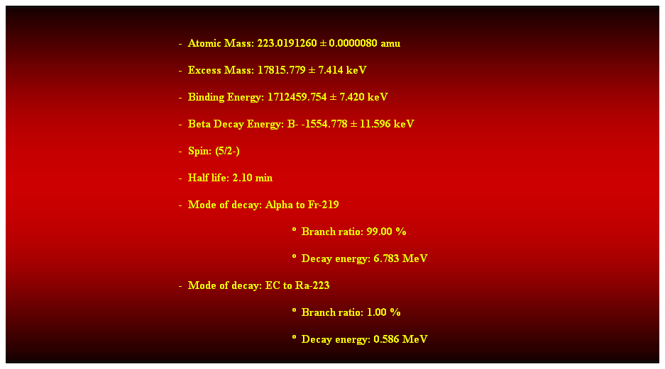 Cuadro de texto:  
-  Atomic Mass: 223.0191260  0.0000080 amu 
-  Excess Mass: 17815.779  7.414 keV 
-  Binding Energy: 1712459.754  7.420 keV 
-  Beta Decay Energy: B- -1554.778  11.596 keV 
-  Spin: (5/2-) 
-  Half life: 2.10 min 
-  Mode of decay: Alpha to Fr-219 
  Branch ratio: 99.00 % 
  Decay energy: 6.783 MeV 
-  Mode of decay: EC to Ra-223 
  Branch ratio: 1.00 % 
  Decay energy: 0.586 MeV 
Possible parent nuclides: 
Alpha from Pa-227 
