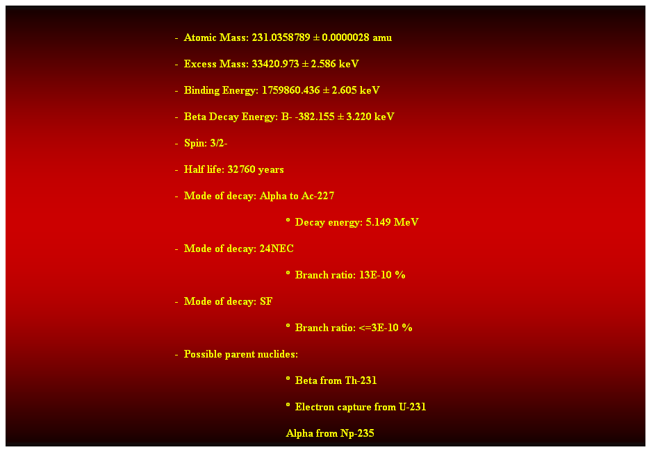 Cuadro de texto:  
-  Atomic Mass: 231.0358789  0.0000028 amu 
-  Excess Mass: 33420.973  2.586 keV 
-  Binding Energy: 1759860.436  2.605 keV 
-  Beta Decay Energy: B- -382.155  3.220 keV 
-  Spin: 3/2- 
-  Half life: 32760 years 
-  Mode of decay: Alpha to Ac-227 
  Decay energy: 5.149 MeV 
-  Mode of decay: 24NEC 
  Branch ratio: 13E-10 % 
-  Mode of decay: SF 
  Branch ratio: <=3E-10 % 
-  Possible parent nuclides: 
  Beta from Th-231 
  Electron capture from U-231 
Alpha from Np-235 
