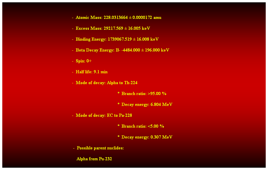 Cuadro de texto:  
-  Atomic Mass: 228.0313664  0.0000172 amu 
-  Excess Mass: 29217.569  16.005 keV 
-  Binding Energy: 1739067.519  16.008 keV 
-  Beta Decay Energy: B- -4484.000  196.000 keV 
-  Spin: 0+ 
-  Half life: 9.1 min 
-  Mode of decay: Alpha to Th-224 
  Branch ratio: >95.00 % 
  Decay energy: 6.804 MeV 
-  Mode of decay: EC to Pa-228 
  Branch ratio: <5.00 % 
  Decay energy: 0.307 MeV 
 -  Possible parent nuclides: 
    Alpha from Pu-232 
