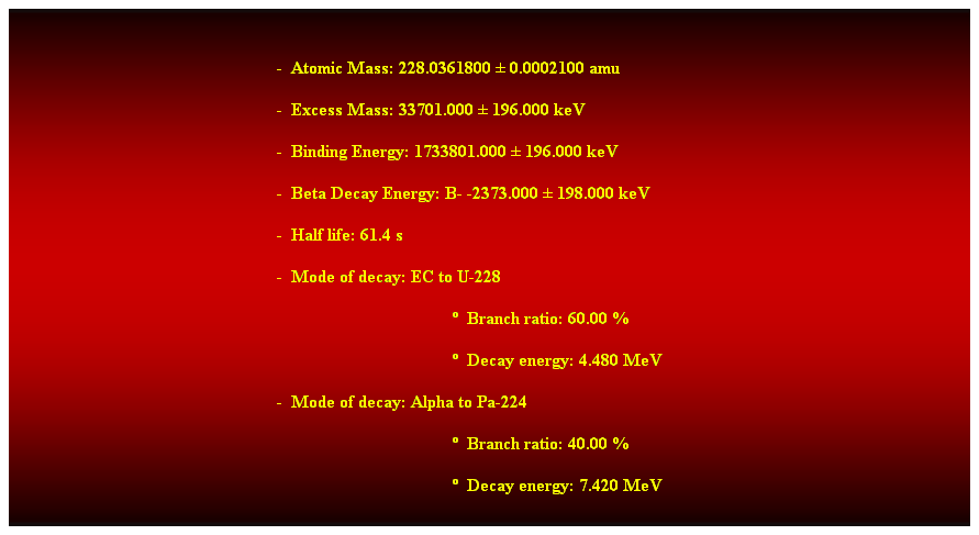 Cuadro de texto:  
-  Atomic Mass: 228.0361800  0.0002100 amu 
-  Excess Mass: 33701.000  196.000 keV 
-  Binding Energy: 1733801.000  196.000 keV 
-  Beta Decay Energy: B- -2373.000  198.000 keV 
-  Half life: 61.4 s 
-  Mode of decay: EC to U-228 
  Branch ratio: 60.00 % 
  Decay energy: 4.480 MeV 
-  Mode of decay: Alpha to Pa-224 
  Branch ratio: 40.00 % 
  Decay energy: 7.420 MeV 
 
