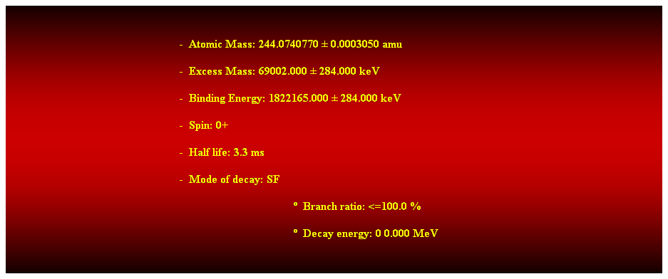 Cuadro de texto:  
-  Atomic Mass: 244.0740770  0.0003050 amu 
-  Excess Mass: 69002.000  284.000 keV 
-  Binding Energy: 1822165.000  284.000 keV 
-  Spin: 0+ 
-  Half life: 3.3 ms 
-  Mode of decay: SF 
  Branch ratio: <=100.0 % 
  Decay energy: 0 0.000 MeV 
