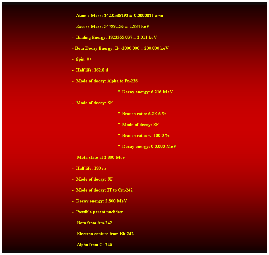 Cuadro de texto:  
-  Atomic Mass: 242.0588293   0.0000021 amu 
-  Excess Mass: 54799.156   1.984 keV 
-  Binding Energy: 1823355.037  2.011 keV 
- Beta Decay Energy: B- -3000.000  200.000 keV 
-  Spin: 0+ 
-  Half life: 162.8 d 
-  Mode of decay: Alpha to Pu-238 
  Decay energy: 6.216 MeV 
-  Mode of decay: SF 
                                                                                                      Branch ratio: 6.2E-6 % 
                                                                                                      Mode of decay: SF 
                                                                                                      Branch ratio: <=100.0 % 
                                                                                                      Decay energy: 0 0.000 MeV 
    Meta state at 2.800 Mev 
-  Half life: 180 ns 
-  Mode of decay: SF 
-  Mode of decay: IT to Cm-242 
-  Decay energy: 2.800 MeV 
-  Possible parent nuclides: 
                                                                Beta from Am-242 
                                                                Electron capture from Bk-242 
                                                                Alpha from Cf-246 
