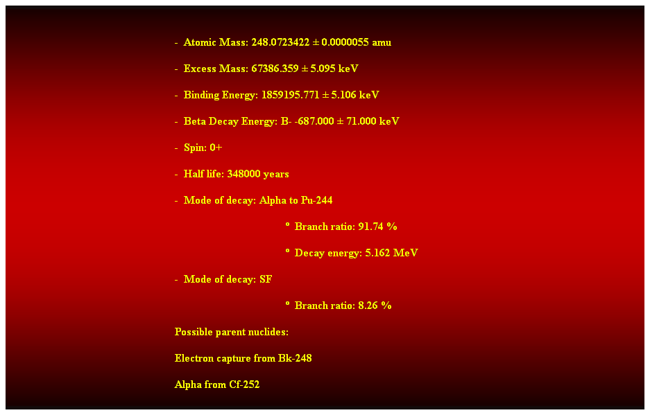 Cuadro de texto:  
-  Atomic Mass: 248.0723422  0.0000055 amu 
-  Excess Mass: 67386.359  5.095 keV 
-  Binding Energy: 1859195.771  5.106 keV 
-  Beta Decay Energy: B- -687.000  71.000 keV 
-  Spin: 0+ 
-  Half life: 348000 years 
-  Mode of decay: Alpha to Pu-244 
  Branch ratio: 91.74 % 
  Decay energy: 5.162 MeV 
-  Mode of decay: SF 
  Branch ratio: 8.26 % 
Possible parent nuclides: 
                                                            Electron capture from Bk-248 
                                                            Alpha from Cf-252 
