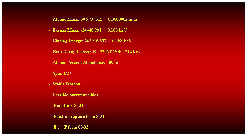 Cuadro de texto:  
-  Atomic Mass: 30.9737615   0.0000002 amu 
-  Excess Mass: -24440.991   0.183 keV 
-  Binding Energy: 262916.697   0.188 keV 
-  Beta Decay Energy: B- -5396.059  1.514 keV 
-  Atomic Percent Abundance: 100% 
-  Spin: 1/2+ 
-  Stable Isotope 
-  Possible parent nuclides: 
    Beta from Si-31 
    Electron capture from S-31 
    EC + P from Cl-32 
 
