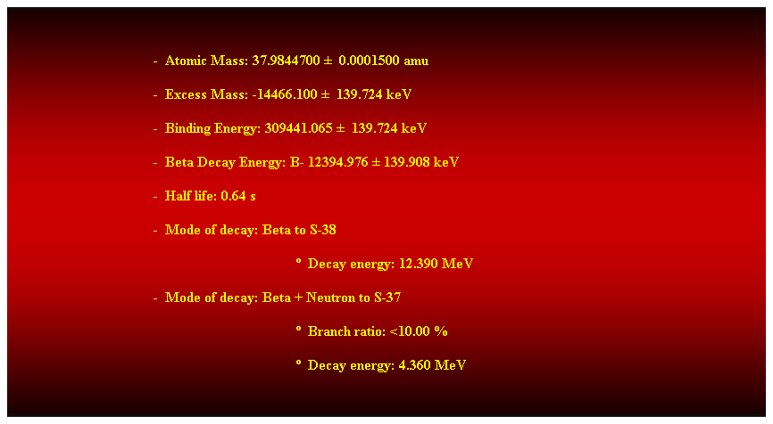 Cuadro de texto:  
-  Atomic Mass: 37.9844700   0.0001500 amu 
-  Excess Mass: -14466.100   139.724 keV 
-  Binding Energy: 309441.065   139.724 keV 
-  Beta Decay Energy: B- 12394.976  139.908 keV 
-  Half life: 0.64 s 
-  Mode of decay: Beta to S-38 
  Decay energy: 12.390 MeV 
-  Mode of decay: Beta + Neutron to S-37 
  Branch ratio: <10.00 % 
  Decay energy: 4.360 MeV 
 
