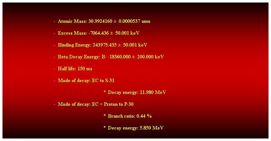 Cuadro de texto:  
-  Atomic Mass: 30.9924160   0.0000537 amu 
-  Excess Mass: -7064.436   50.001 keV 
-  Binding Energy: 243975.435   50.001 keV 
-  Beta Decay Energy: B- -18360.000   200.000 keV 
-  Half life: 150 ms 
-  Mode of decay: EC to S-31 
  Decay energy: 11.980 MeV 
-  Mode of decay: EC + Proton to P-30 
  Branch ratio: 0.44 % 
  Decay energy: 5.850 MeV 
