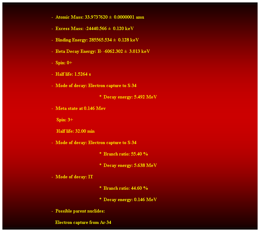 Cuadro de texto:  
-  Atomic Mass: 33.9737620   0.0000001 amu 
-  Excess Mass: -24440.566   0.120 keV 
-  Binding Energy: 285565.534   0.128 keV 
-  Beta Decay Energy: B- -6062.302   3.013 keV 
-  Spin: 0+ 
-  Half life: 1.5264 s 
-  Mode of decay: Electron capture to S-34 
  Decay energy: 5.492 MeV 
-  Meta state at 0.146 Mev 
    Spin: 3+ 
    Half life: 32.00 min 
-  Mode of decay: Electron capture to S-34 
  Branch ratio: 55.40 % 
  Decay energy: 5.638 MeV 
-  Mode of decay: IT 
  Branch ratio: 44.60 % 
  Decay energy: 0.146 MeV 
-  Possible parent nuclides: 
   Electron capture from Ar-34 
EC + P from K-35 
