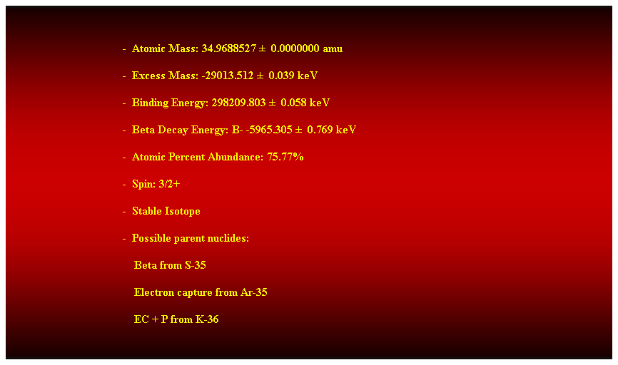 Cuadro de texto:  
-  Atomic Mass: 34.9688527   0.0000000 amu 
-  Excess Mass: -29013.512   0.039 keV 
-  Binding Energy: 298209.803   0.058 keV 
-  Beta Decay Energy: B- -5965.305   0.769 keV 
-  Atomic Percent Abundance: 75.77% 
-  Spin: 3/2+ 
-  Stable Isotope 
-  Possible parent nuclides: 
                                            Beta from S-35 
                                            Electron capture from Ar-35 
                                            EC + P from K-36 
 
