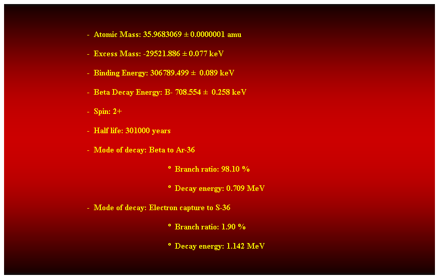 Cuadro de texto:  
-  Atomic Mass: 35.9683069  0.0000001 amu 
-  Excess Mass: -29521.886  0.077 keV 
-  Binding Energy: 306789.499   0.089 keV 
-  Beta Decay Energy: B- 708.554   0.258 keV 
-  Spin: 2+ 
-  Half life: 301000 years 
-  Mode of decay: Beta to Ar-36 
  Branch ratio: 98.10 % 
  Decay energy: 0.709 MeV 
-  Mode of decay: Electron capture to S-36 
  Branch ratio: 1.90 % 
  Decay energy: 1.142 MeV 
 
