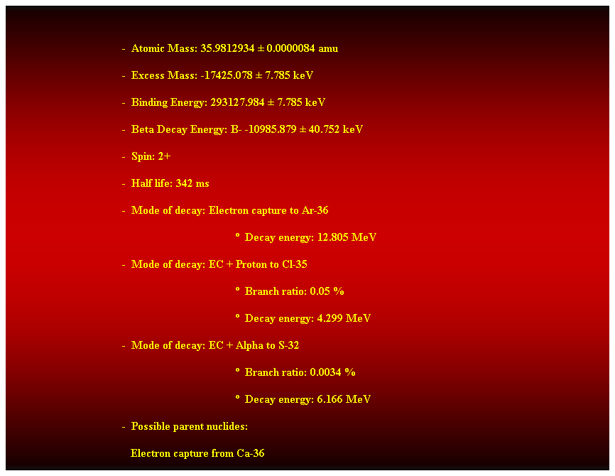 Cuadro de texto:  
-  Atomic Mass: 35.9812934  0.0000084 amu 
-  Excess Mass: -17425.078  7.785 keV 
-  Binding Energy: 293127.984  7.785 keV 
-  Beta Decay Energy: B- -10985.879  40.752 keV 
-  Spin: 2+ 
-  Half life: 342 ms 
-  Mode of decay: Electron capture to Ar-36 
  Decay energy: 12.805 MeV 
-  Mode of decay: EC + Proton to Cl-35 
  Branch ratio: 0.05 % 
  Decay energy: 4.299 MeV 
-  Mode of decay: EC + Alpha to S-32 
  Branch ratio: 0.0034 % 
  Decay energy: 6.166 MeV 
-  Possible parent nuclides: 
   Electron capture from Ca-36 
