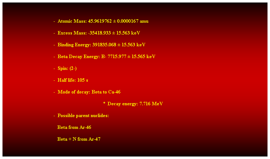 Cuadro de texto:  
-  Atomic Mass: 45.9619762  0.0000167 amu 
-  Excess Mass: -35418.933  15.563 keV 
-  Binding Energy: 391835.068  15.563 keV 
-  Beta Decay Energy: B- 7715.977  15.565 keV 
-  Spin: (2-) 
-  Half life: 105 s 
-  Mode of decay: Beta to Ca-46 
  Decay energy: 7.716 MeV 
-  Possible parent nuclides: 
                                           Beta from Ar-46 
                                           Beta + N from Ar-47 
 
