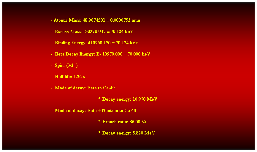 Cuadro de texto:  
- Atomic Mass: 48.9674501  0.0000753 amu 
-  Excess Mass: -30320.047  70.124 keV 
-  Binding Energy: 410950.150  70.124 keV 
-  Beta Decay Energy: B- 10970.000  70.000 keV 
-  Spin: (3/2+) 
-  Half life: 1.26 s 
-  Mode of decay: Beta to Ca-49 
  Decay energy: 10.970 MeV 
-  Mode of decay: Beta + Neutron to Ca-48 
  Branch ratio: 86.00 % 
  Decay energy: 5.820 MeV 
